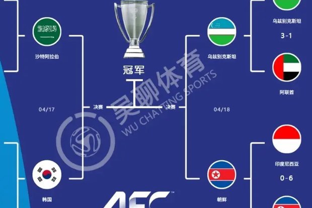 U17亚洲杯1/4决赛：中国队对沙特同半区劲敌聚焦
