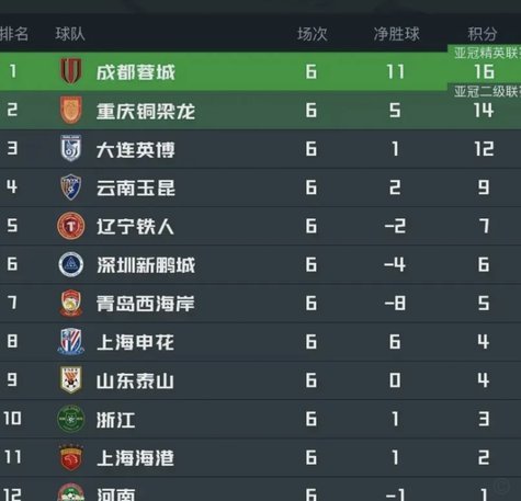 中国队 VS 刚果 6月2日21点直播揭晓新面貌