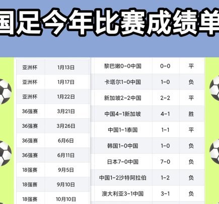 国足vs新加坡：近6场交锋战绩深度解读与优势解析