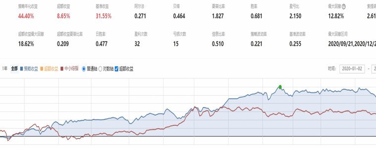 申花：24年起逐年下滑