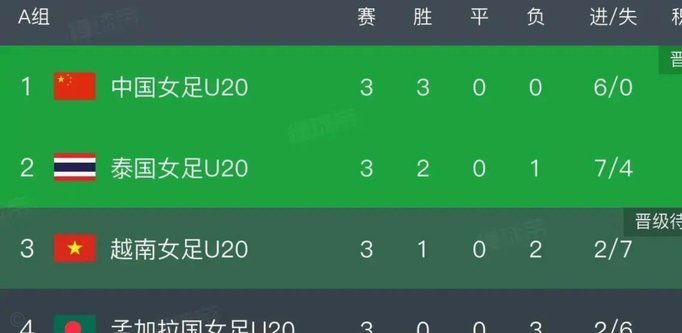 U20女足主帅王军：世青赛小组出线是首要目标，全力冲8强